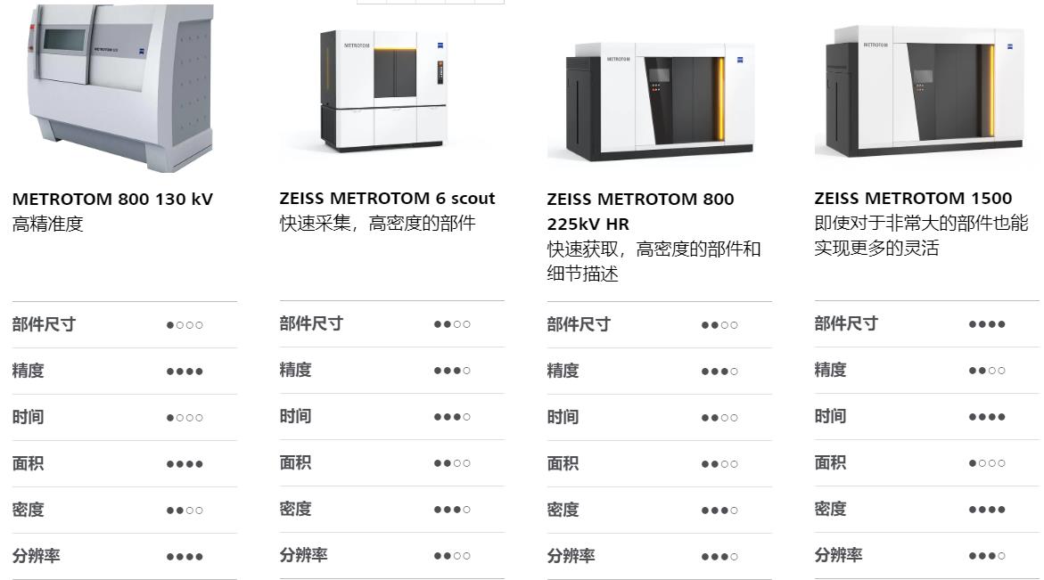 长宁长宁蔡司长宁工业CT