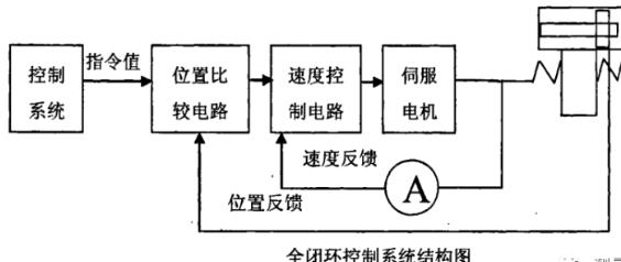 长宁蔡司长宁三坐标测量机