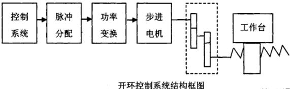 长宁蔡司长宁三坐标测量机